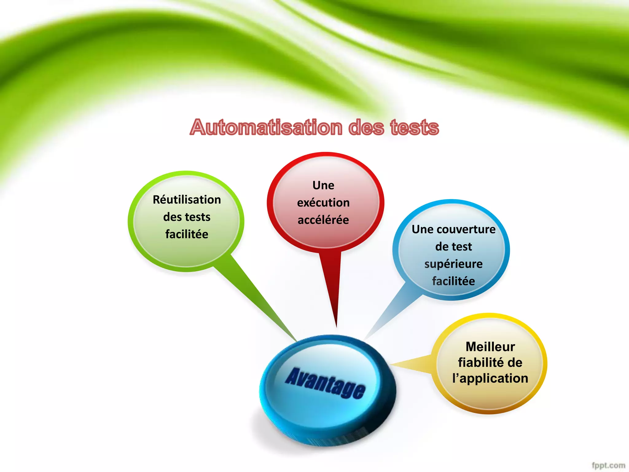 Réutilisation 
des tests 
facilitée Une couverture 
de test 
supérieure 
facilitée 
Meilleur 
fiabilité de 
l’application 
Une 
exécution 
accélérée 
 