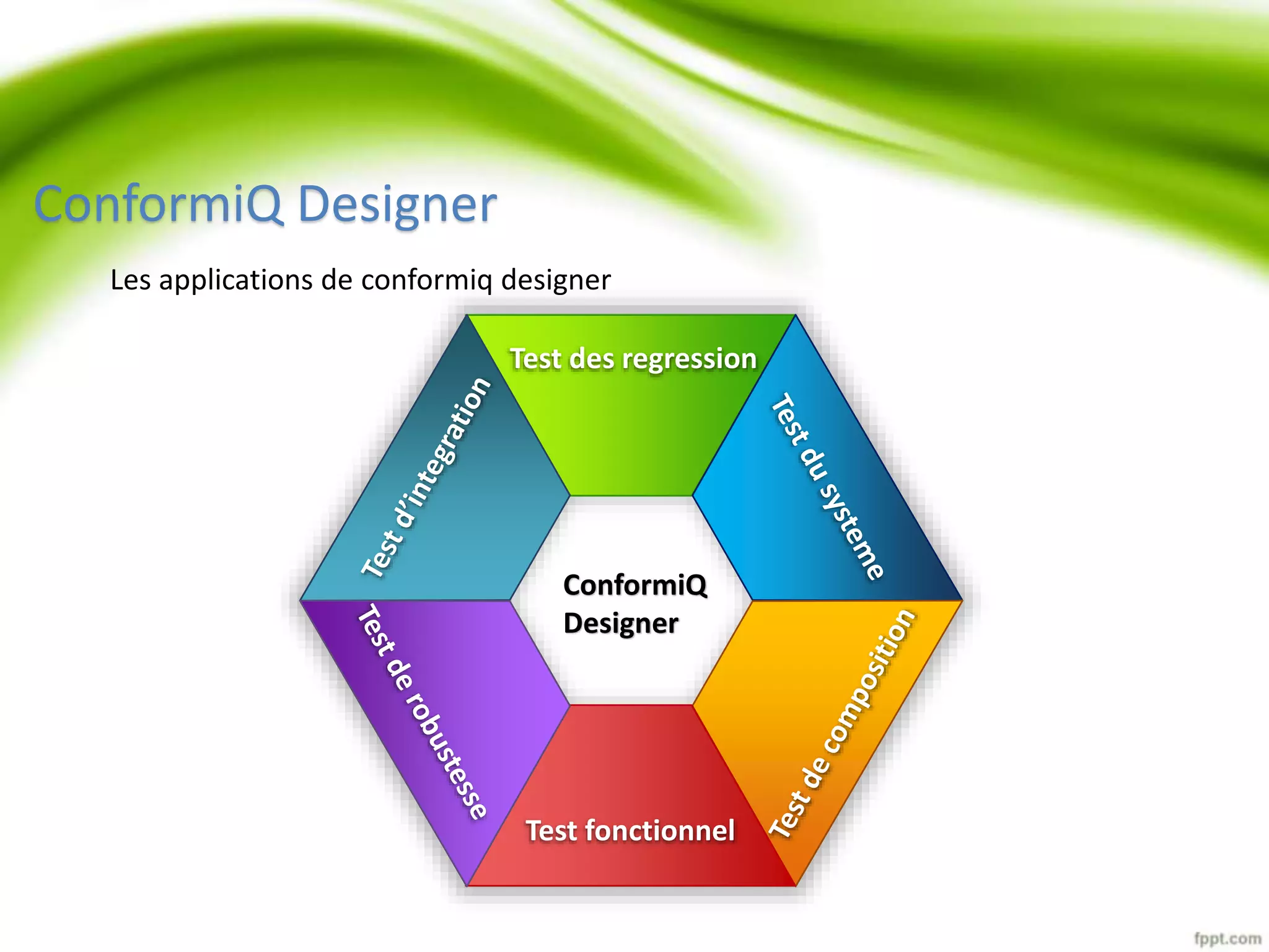 ConformiQ Designer 
Les applications de conformiq designer 
Test des regression 
ConformiQ 
Designer 
Test fonctionnel 
 