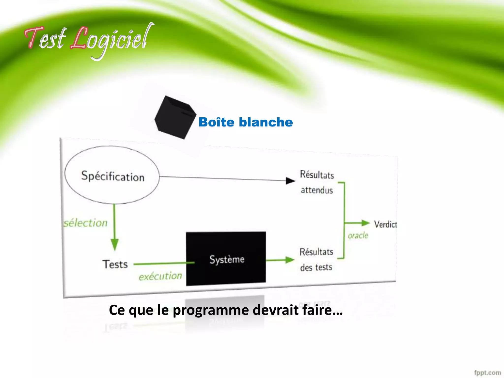 est ogiciel 
Boîte blanche 
Ce que le programme devrait faire… 
 