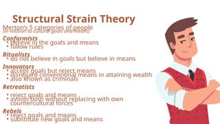 Merton’s 5 categories of people
(in relation to cultural goals and means)
Conformists
• believe in the goals and means
• follow rules
Ritualists
• do not believe in goals but believe in means
Innovators
• accept goals but reject means
• disregard conventional means in attaining wealth
• also known as criminals
Retreatists
• reject goals and means
• avoids both without replacing with own
countercultural forces
Rebels
• reject goals and means
• substitute new goals and means
Structural Strain Theory
 