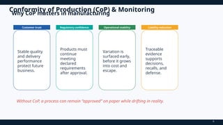 Cop Process Model Comprehensive Training on Conformity of Production (CoP) and Monitoring ...