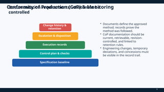 Disposition Monitoring Methods Comprehensive Training on Conformity of Production (CoP) and Monitoring ...