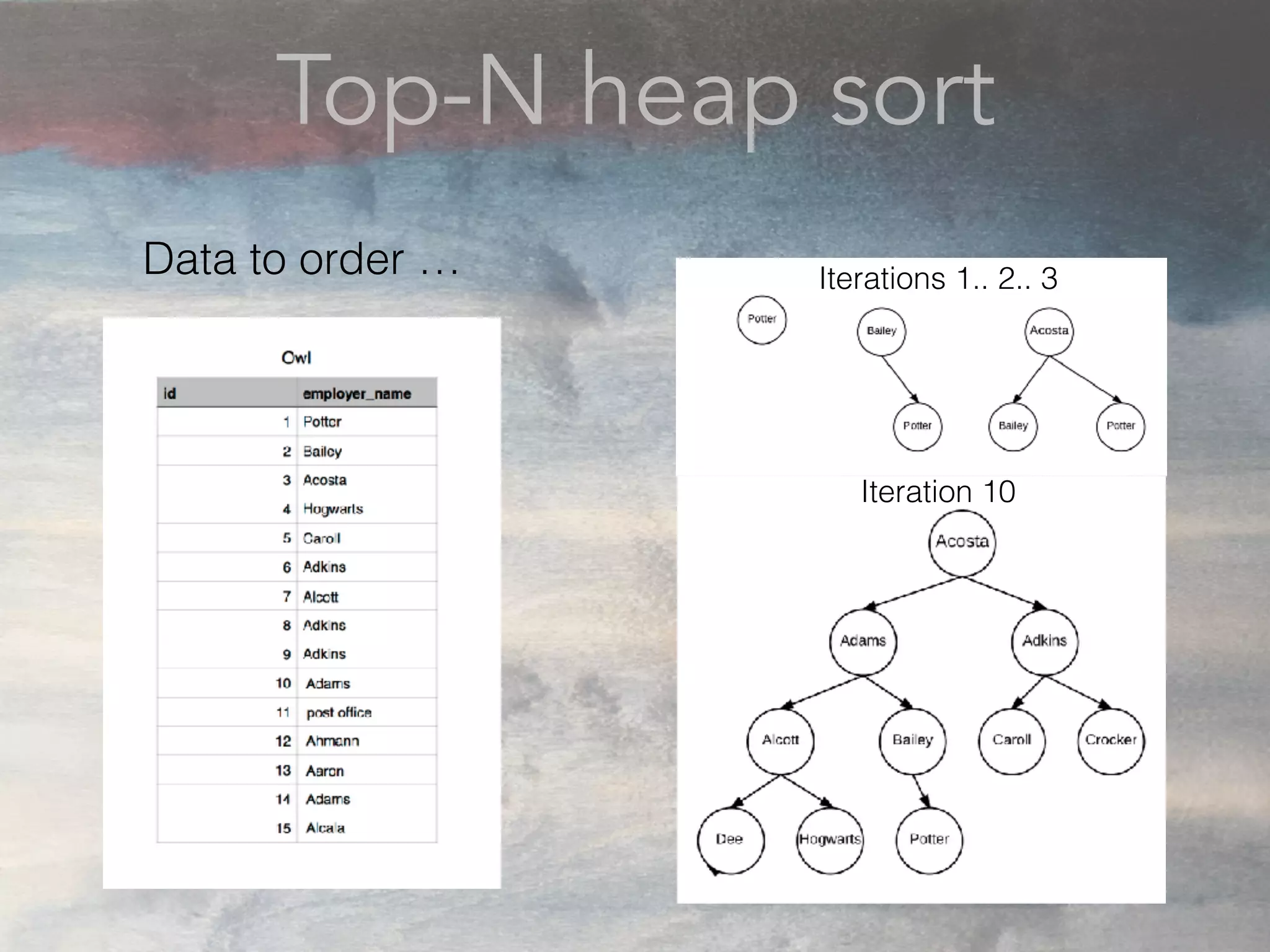 Top-N heap sort
Data to order … Iterations 1.. 2.. 3
Iteration 10
 