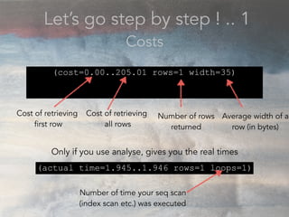 Let’s go step by step ! .. 1
Costs
(cost=0.00..205.01 rows=1 width=35)
Cost of retrieving
all rows
Number of rows
returned
Cost of retrieving
first row
Average width of a
row (in bytes)
(actual time=1.945..1.946 rows=1 loops=1)
Only if you use analyse, gives you the real times
Number of time your seq scan
(index scan etc.) was executed
 