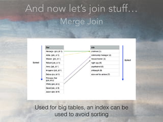 And now let’s join stuff…
Merge Join
Used for big tables, an index can be
used to avoid sorting
 