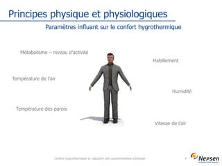 Principes physique et physiologiques
Confort hygrothermique et réduction des consommations d'énergie 4
Paramètres influant sur le confort hygrothermique
Métabolisme – niveau d’activité
Température de l’air
Température des parois
Habillement
Humidité
Vitesse de l’air
 