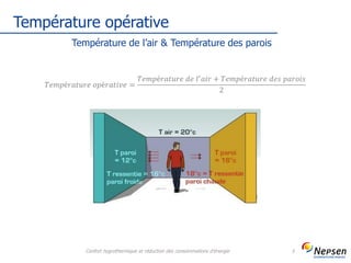 Température opérative
Confort hygrothermique et réduction des consommations d'énergie 5
Température de l’air & Température des parois
𝑇𝑒𝑚𝑝é𝑟𝑎𝑡𝑢𝑟𝑒 𝑜𝑝é𝑟𝑎𝑡𝑖𝑣𝑒 =
𝑇𝑒𝑚𝑝é𝑟𝑎𝑡𝑢𝑟𝑒 𝑑𝑒 𝑙′
𝑎𝑖𝑟 + 𝑇𝑒𝑚𝑝é𝑟𝑎𝑡𝑢𝑟𝑒 𝑑𝑒𝑠 𝑝𝑎𝑟𝑜𝑖𝑠
2
 