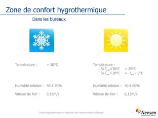 Zone de confort hygrothermique
Confort hygrothermique et réduction des consommations d'énergie 7
Dans les bureaux
Température : ~ 20°C
Humidité relative : 40 à 70%
Vitesse de l’air : 0,12m/s
Température :
Si Text<30°C ~ 25°C
Si Text>30°C = Text - 5°C
Humidité relative : 40 à 60%
Vitesse de l’air : 0,12m/s
 