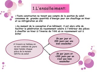 Toute construction ne tenant pas compte de la position du soleil
consomme de grandes quantités d'énergie pour son chauffage en hiver
et sa réfrigération en été
Au moment de la conception d'un bâtiment, il est alors utile de
faciliter la pénétration du rayonnement solaire à l'intérieur des pièces
à chauffer en hiver à l'inverse de l'été où ce rayonnement est à
éviter
2h par jour et
200 jours par ans
bien ensoleiller
2h par jours et
<200 jours par an
n’est pas bien
ensoleiller
 