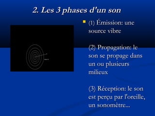 2. Les 3 phases d'un son2. Les 3 phases d'un son
 (1)(1) Émission: uneÉmission: une
source vibresource vibre
  
(2) Propagation: le(2) Propagation: le
son se propage dansson se propage dans
un ou plusieursun ou plusieurs
milieuxmilieux
  
(3) Réception: le son(3) Réception: le son
est perçu par l'oreille,est perçu par l'oreille,
un sonomètre...un sonomètre...
 
