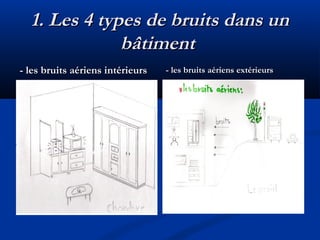 1. Les 4 types de bruits dans un1. Les 4 types de bruits dans un
bâtimentbâtiment
- les bruits aériens intérieurs- les bruits aériens intérieurs - les bruits aériens extérieurs- les bruits aériens extérieurs
 