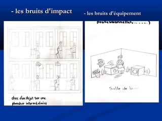 - les bruits d'impact- les bruits d'impact - les bruits d'équipement- les bruits d'équipement
 