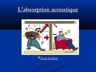 L'absorption acoustique
L'absorption acoustique
Avec isolant
Avec isolant
 