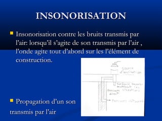 INSONORISATIONINSONORISATION
 Insonorisation contre les bruits transmis parInsonorisation contre les bruits transmis par
l’air: lorsqu’il s’agite de son transmis par l’air ,l’air: lorsqu’il s’agite de son transmis par l’air ,
l’onde agite tout d’abord sur les l’élément del’onde agite tout d’abord sur les l’élément de
construction.construction.
 Propagation d’un sonPropagation d’un son
transmis par l’airtransmis par l’air
 