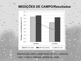 MEDIÇÕES DE CAMPO/Resultados




Interrelação entre temperatura do ar e variáveis
veloc. vento e radiação global recebida
 