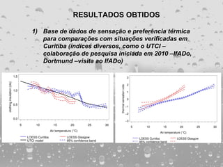 RESULTADOS OBTIDOS

1) Base de dados de sensação e preferência térmica
   para comparações com situações verificadas em
   Curitiba (índices diversos, como o UTCI –
   colaboração de pesquisa iniciada em 2010 –IfADo,
   Dortmund –visita ao IfADo)
 