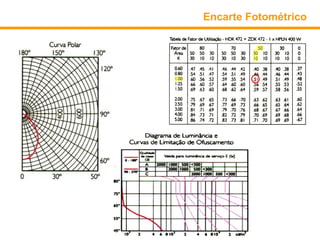 Encarte Fotométrico
 