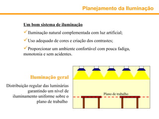 Planejamento da Iluminação


         Um bom sistema de iluminação
         Iluminação natural complementada com luz artificial;
         Uso adequado de cores e criação dos contrastes;
         Proporcionar um ambiente confortável com pouca fadiga,
         monotonia e sem acidentes.




             Iluminação geral
Distribuição regular das luminárias
            garantindo um nível de
                                                   Plano de trabalho
   iluminamento uniforme sobre o
                 plano de trabalho.
 