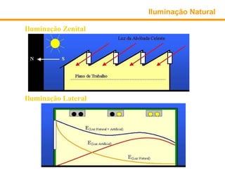 Iluminação Natural

Iluminação Zenital (Iluminação de grandes áreas)




Iluminação Lateral
 