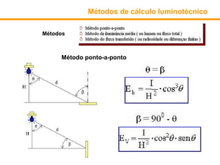 Métodos de cálculo luminotécnico

Métodos



     Método ponto-a-ponto
 