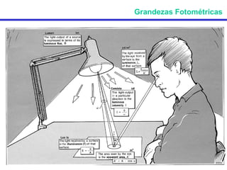 Grandezas Fotométricas
 