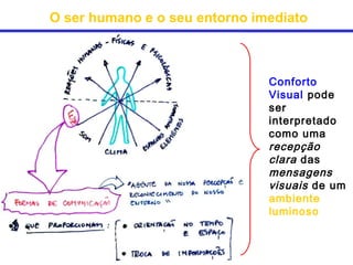 O ser humano e o seu entorno imediato



                               Conforto
                               Visual pode
                               ser
                               interpretado
                               como uma
                               recepção
                               clara das
                               mensagens
                               visuais de um
                               ambiente
                               luminoso
 