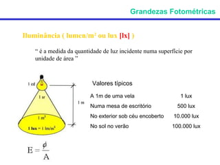 Grandezas Fotométricas


Iluminância ( lumen/m2 ou lux [lx] )

    “ é a medida da quantidade de luz incidente numa superfície por
    unidade de área ”



                          Valores típicos

                          A 1m de uma vela                    1 lux
                          Numa mesa de escritório            500 lux
                          No exterior sob céu encoberto    10.000 lux
                          No sol no verão                 100.000 lux
 