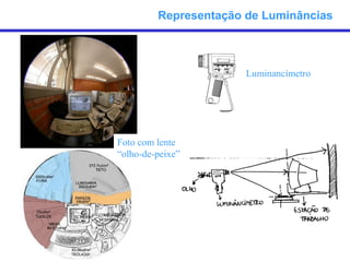 Representação de Luminâncias



                       Luminancímetro




Foto com lente
“olho-de-peixe”
 