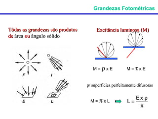 Grandezas Fotométricas



Tôdas as grandezas são produtos        Excitância luminosa (M)
de área ou ângulo sólido




                                     M=ρxE              M=τxE


                                  p/ superfícies perfeitamente difusoras

                                                              Ex ρ
                                    M=πxL                L=
                                                               π
 