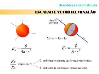 Grandezas Fotométricas

                   ESCALAR E VETOR ILUMINAÇÃO

                           direção     E1
                           do vetor




                         ∆EMÁX = E1 – E2                E2




       φ                                       φ
ES =                                    EV =
     4π ⋅ r 2                                π ⋅r 2



EV                  0 ambiente totalmente uniforme, sem sombras
     varia entre
ES                  4 ambiente de iluminação monodirecional
 