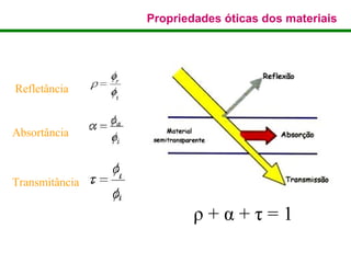 Propriedades óticas dos materiais




Refletância


Absortância



Transmitância

                        ρ+α+τ=1
 
