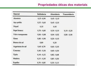 Propriedades óticas dos materiais
 