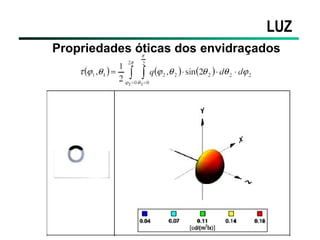 LUZ
Propriedades óticas dos envidraçados
 