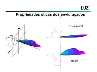 LUZ
Propriedades óticas dos envidraçados


                           vista lateral




                            planta
 