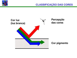 CLASSIFICAÇÃO DAS CORES




Cor luz                 Percepção
(luz branca)            das cores




                        Cor pigmento
 