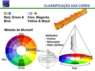 CLASSIFICAÇÃO DAS CORES

RGB            CMYK
Red, Green &   Cian, Magenta,
Blue           Yellow & Black

Método de Munsell
                          Atributos:
                          - Croma
                          - Saturação
                          - Valor (brilho)
 