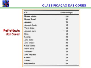 CLASSIFICAÇÃO DAS CORES




Refletância
 das Cores
 