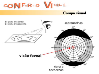 Campo visual

                            sobrancelhas




visão foveal


                  nariz e
               bochechas
 