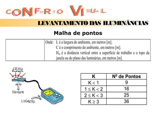 LEVANTAMENTO DAS ILUMINÂNCIAS
       Malha de pontos
  Onde: L é a largura do ambiente, em metros [m];
        C é o comprimento do ambiente, em metros [m];
        Hm é a distância vertical entre a superfície de trabalho e o topo da
        janela ou do plano das luminárias, em metros [m].



                               K                 No de Pontos
                              K<1                      9
                             1≤K<2                    16
                             2≤K<3                    25
                              K≥3                     36
 