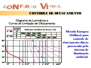 CONTROLE DE OFUSCAMENTO




                 Método Europeu
                   (Söllner) para
                      controle de
              ofuscamento direto
                  provocado pelo
                       sistema de
                      iluminação
                         artificial
 