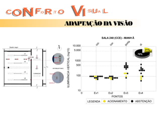 ADAPTAÇÃO DA VISÃO

                         SALA 248 (CCE) - MANH Ã




                                          rta
                    r.




                               r.



                                        po
                  co




                             co




                                                    sl.
  10.000
   5.000                                                  21%
                                                    79%

   1000
    500


    100




     10
           0      Ev1        Ev2      Ev3           Ev4
                               PONTOS
               LEGENDA       ACIONAMENTO           ABSTENÇÃO
 