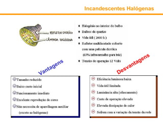 Incandescentes Halógenas




                                    ens
       en
         s
                              nt ag
    tag                      a
  n                        sv
Va                      De
 