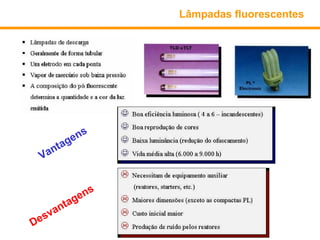 Lâmpadas fluorescentes




           s
         en
    n tag
  Va


            ens
      nt ag
     a
   sv
De
 