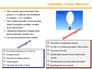 Lâmpadas a Vapor Mercúrio




                                     s
                                  en
                            n tag
                         sva
                      De
         s
       en
  n tag
Va
 