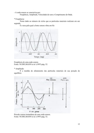 - A onda sonora se caracteriza por:
       Freqüência, Amplitude, Velocidade do som e Comprimento de Onda.

* Freqüência:
       Nome dado ao número de ciclos que as partículas materiais realizam em um
segundo
       É a taxa pela qual a fonte sonora vibra em Hz




Freqüência de uma onda sonora
Fonte: NUDELMANN et al. (1997) pág. 52.

* Amplitude:
        É a medida do afastamento das partículas materiais de sua posição de
equilíbrio




Pressão sonora instantânea de uma onda sonora.
Fonte: NUDELMANN et al. (1997) pág. 52.


                                                                            12
 