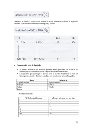 - Quando a grandeza considerada na descrição do fenômeno acústico é a pressão
sonora P (com valor eficaz representado por P), tem-se:




   Soma e subtração de Decibels:

     A soma e subtração de nível de pressão ocorre pelo fato de a adição ou
      diminuição de valores não ser um simples acréscimo de números.
     É necessário que aconteça de acordo com as escalas logaritmas, e para tal,
      temos procedimentos distintos com base nos objetivos a serem alcançados.

                     Soma                              Subtração
    Algebricamente                         Algebricamente
    Gráfico                                Gráfico
    Tabela                                 Tabela
    Régua

       Soma dos níveis:

               N° de fontes idênticas            dB para adicionar em um nível
        2                                   3
        3                                   5
        4                                   6
        5                                   7
        10                                  10
        50                                  17
        100                                 20



                                                                                 29
 