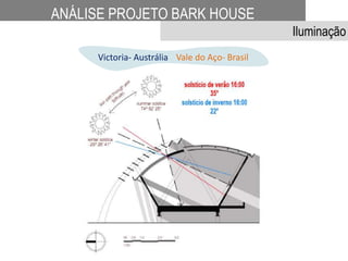 Victoria- Austrália Vale do Aço- Brasil
ANÁLISE PROJETO BARK HOUSE
Iluminação
 