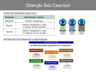 NÍVEIS DE GRADAÇÃO SELO AZUL:
Obtenção Selo Casa Azul
CRITÉRIOS/CATEGORIAS DE CLASSIFICAÇÃO:
 