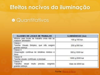 Efeitos nocivos da iluminação

 Quantitativos




                  Fonte: Risca o risco
 