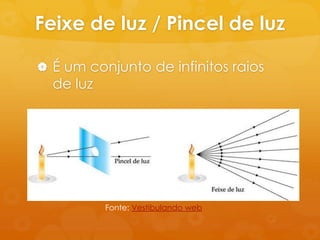 Feixe de luz / Pincel de luz

 É um conjunto de infinitos raios
  de luz




           Fonte: Vestibulando web
 